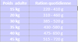 rationjournalière-yesfoodcomplet